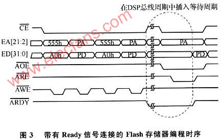 DSP芯片（TMS320C6711D）的Flash存储器（A,第3张