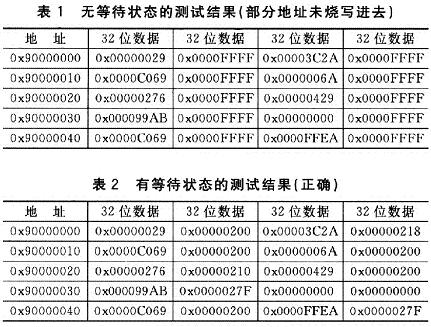 DSP芯片（TMS320C6711D）的Flash存储器（A,第4张