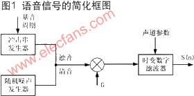 基于DSP芯片TMS320C5409的语音实时变速系统,第2张