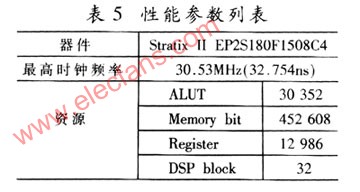 采用EPIC技术的可编程密码处理器设计,第7张