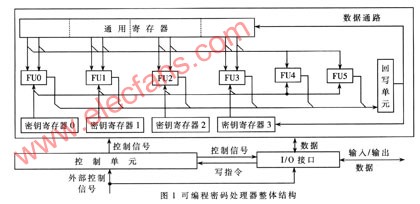 采用EPIC技术的可编程密码处理器设计,第3张