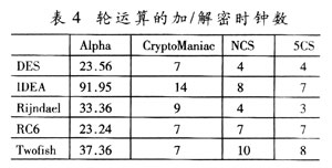 采用EPIC技术的可编程密码处理器设计,四种数据路径下加,第6张