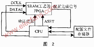 基于SRAM工艺FPGA的保密性问题,第3张