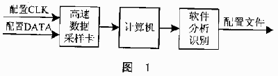 基于SRAM工艺FPGA的保密性问题,第2张