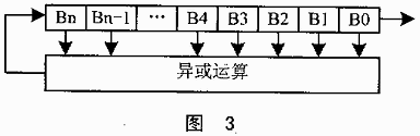 基于SRAM工艺FPGA的保密性问题,第4张