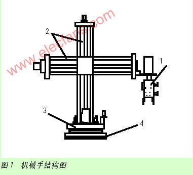 基于PLC的四轴联动简易机械手控制系统,第2张