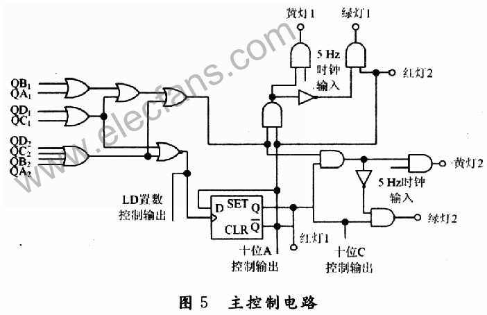 基于Multisim 10仿真软件的十字路口交通灯控制器系统,第6张