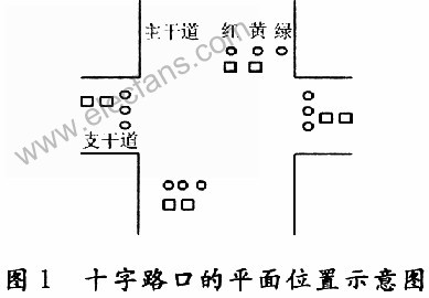 基于Multisim 10仿真软件的十字路口交通灯控制器系统,第2张