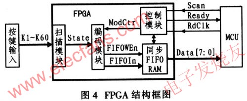 基于FPGA和VHDL语言的多按键状态识别系统,第4张