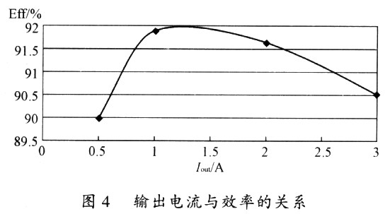 降压型PWM控制器APl510原理及应用,第10张