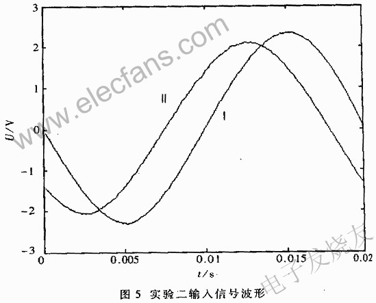 基于DSP芯片TMS320F240的电压无功控制器的设计,第10张