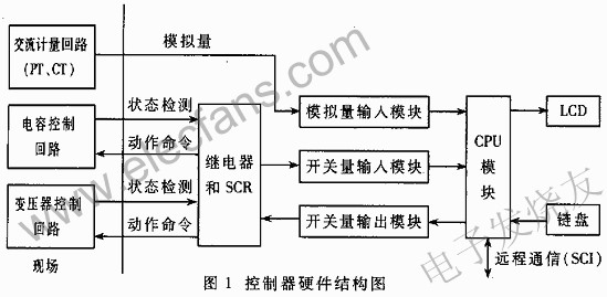 基于DSP芯片TMS320F240的电压无功控制器的设计,第2张