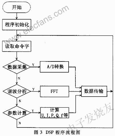 基于DSP芯片TMS320F240的电压无功控制器的设计,第3张