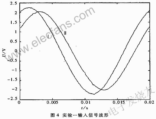 基于DSP芯片TMS320F240的电压无功控制器的设计,第4张