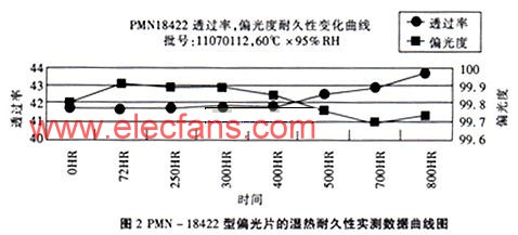 LCD偏光片的性能及指标,第2张