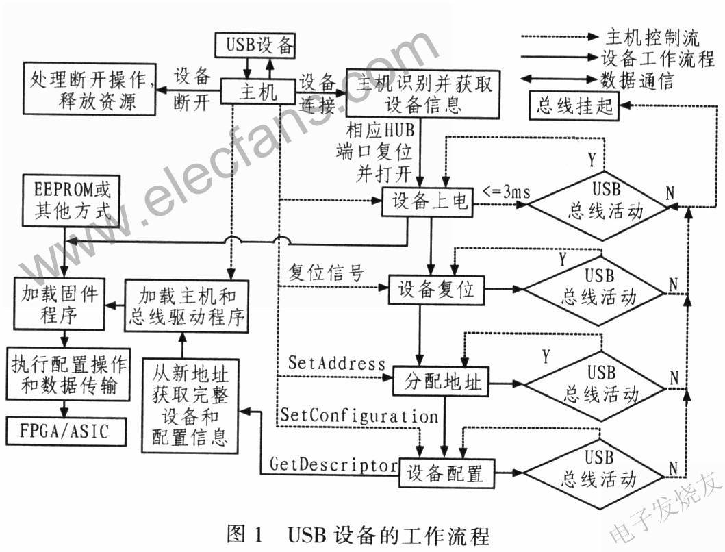 基于CY7C68013A的GPIF通信方式的自动测试系统,第2张