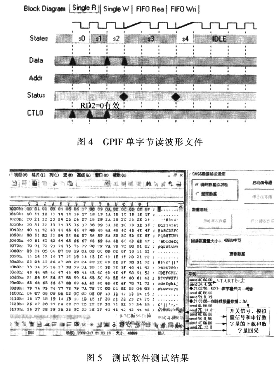 基于CY7C68013A的GPIF通信方式的自动测试系统,第7张