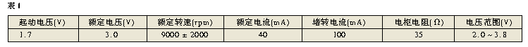 基于无线遥控技术的微震电机震动转速控制电路设计,第2张