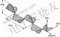 偏振光原理及特性分析,第2张