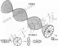 偏振光原理及特性分析,第3张