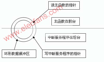 基于PDIUSBD12芯片的USB应用开发,第4张