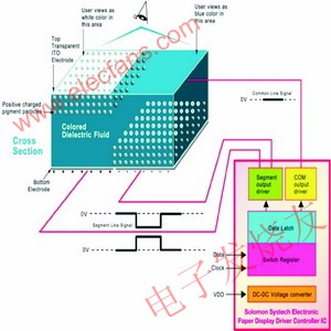 电纸显示系统及驱动器,第3张