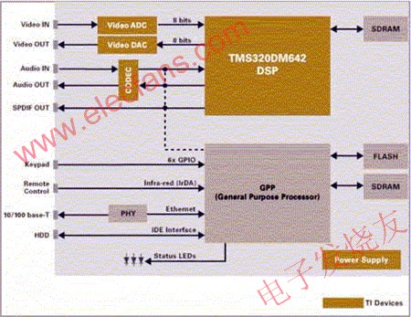 IP STB系统构架及规划,第3张