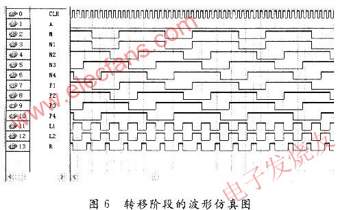 基于FPGA-SPARTAN芯片的CCD的硬件驱动电路设计,第7张