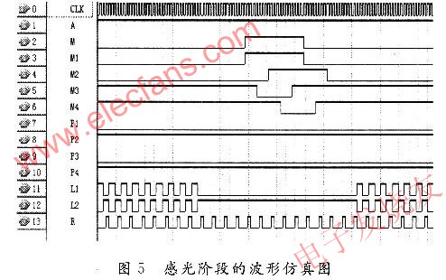 基于FPGA-SPARTAN芯片的CCD的硬件驱动电路设计,第6张