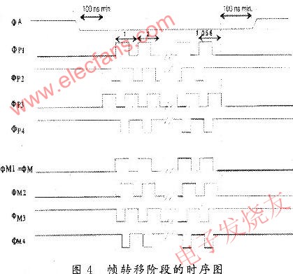 基于FPGA-SPARTAN芯片的CCD的硬件驱动电路设计,第5张