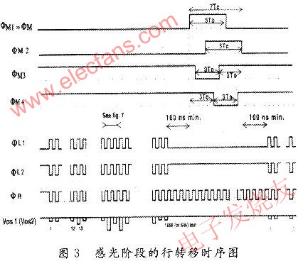 基于FPGA-SPARTAN芯片的CCD的硬件驱动电路设计,第4张