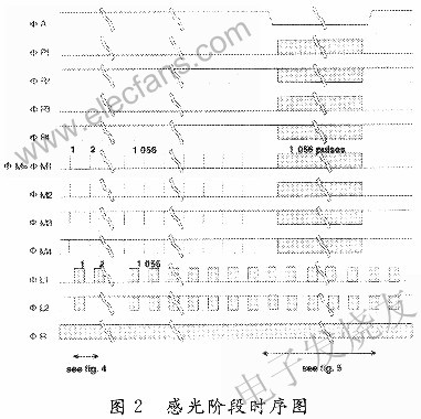 基于FPGA-SPARTAN芯片的CCD的硬件驱动电路设计,第3张