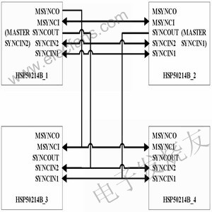 多片DDC芯片HSP50214B与DSP接口电路设计,第3张