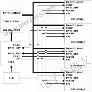 多片DDC芯片HSP50214B与DSP接口电路设计,第2张