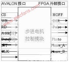 基于Nios软核和FPGA采用SOPC的CT扫描系统控制器设,第4张