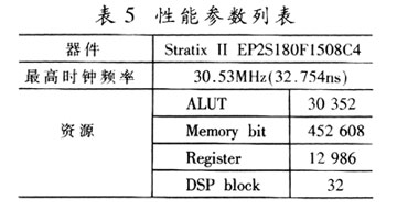 可编程密码处理器体系结构设计,第6张