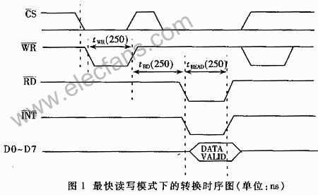 DSP芯片TMS320C30与AD转换器MAX153和D,第2张