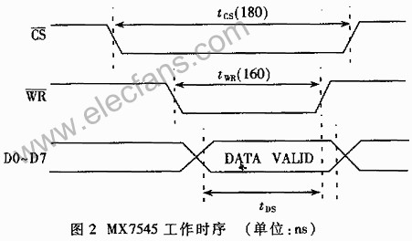 DSP芯片TMS320C30与AD转换器MAX153和D,第3张