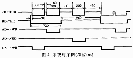 DSP芯片TMS320C30与AD转换器MAX153和D,第8张