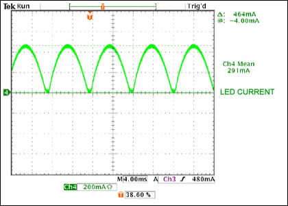 LED driver solution for MR16 a,Figure 3. LED current is a rectified sinusoid, with frequency equal to twice the line voltage frequency.,第4张