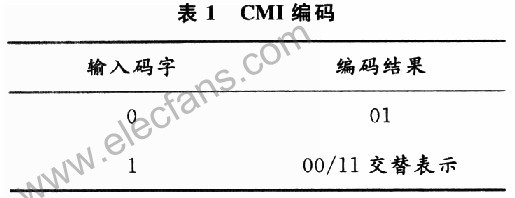 基于Max+PlusⅡ平台的CMI编码器的设计方案,第2张