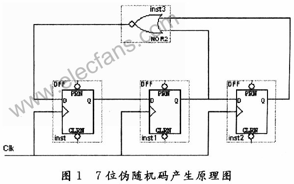 基于Max+PlusⅡ平台的CMI编码器的设计方案,第3张