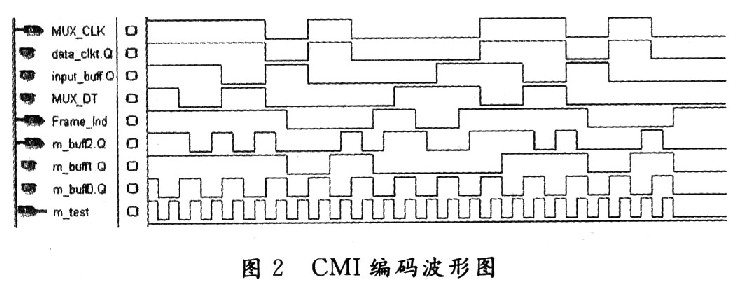 基于Max+PlusⅡ平台的CMI编码器的设计方案,第5张