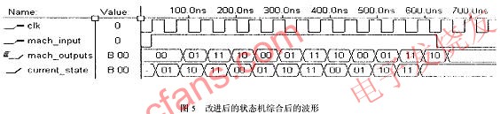 FPGACPLD状态机的稳定性设计,第6张