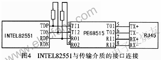 基于CPCI总线的多网口卡设计,第7张