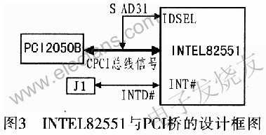 基于CPCI总线的多网口卡设计,第6张