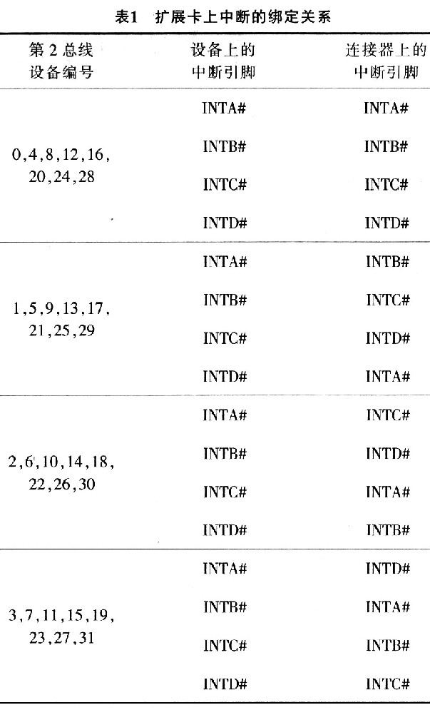 基于CPCI总线的多网口卡设计,第4张