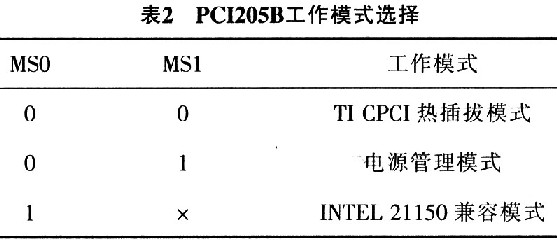 基于CPCI总线的多网口卡设计,第5张