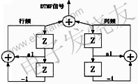 基于DSP的DTMF信令的产生分析与检测,第3张