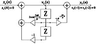 基于DSP的DTMF信令的产生分析与检测,第5张